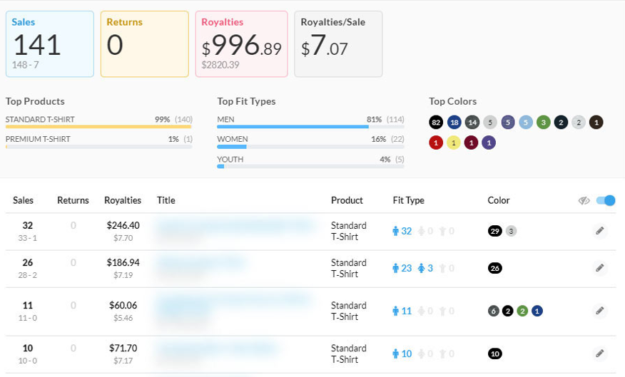 Free Niche Research Tools for Print on Demand — How to Find Profitable Niches Without Spending a Dime